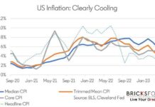 US May 2023 Inflation Clearly Cooling